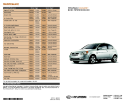 2008 Hyundai Accent QRG